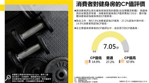 健身房屬於什麼行業|2021年健身房產業調查報告(上)